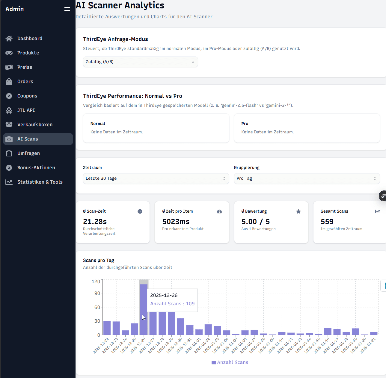 Admin dashboard